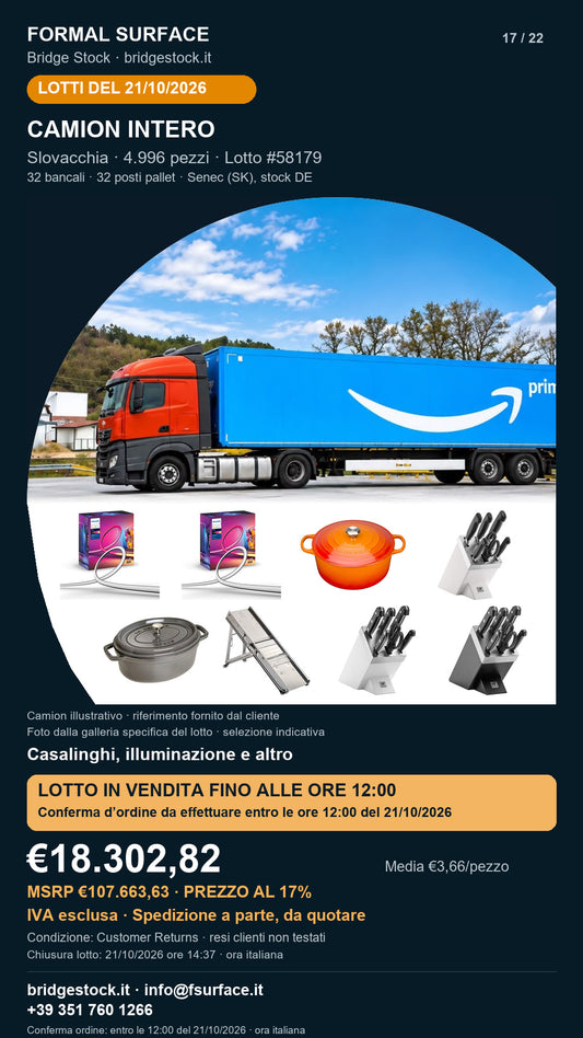 Lotto resi Amazon casalinghi, illuminazione – camion intero, 4996 pezzi – #58179